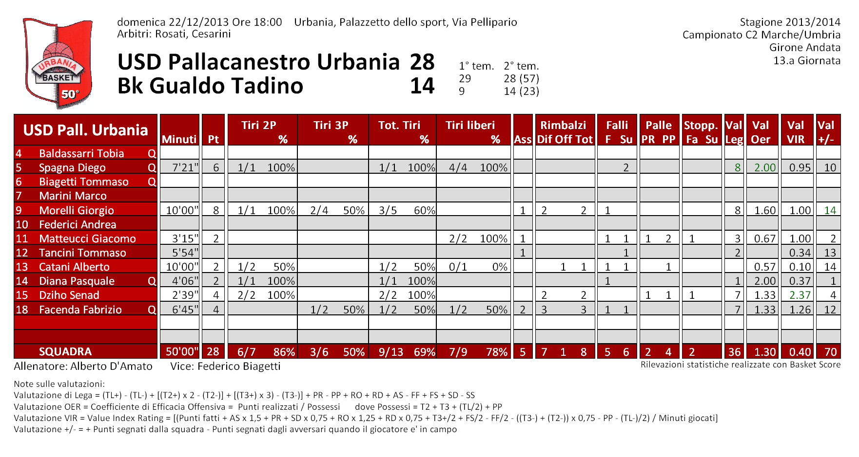 tabellino